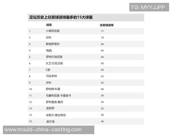 全球顶级足球球星薪资排行榜分析及背后影响因素探讨